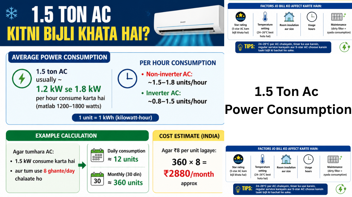 1.5 tonn AC kitni bijli khata hai?